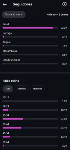 Conta De Instagram 42K - Nicho Saúde - Alcance Viral - Social Media