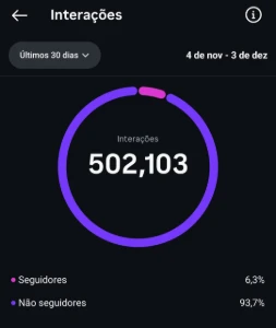 Conta De Instagram 42K - Nicho Saúde - Alcance Viral - Social Media