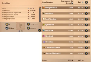 Conta 1.38B Total, 348M de prata e +343M em Itens - Albion Online