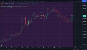 INDICADOR AUTOMÁTICO PARA TRADE- Cruzamento de Médias Móveis - Redes Sociais