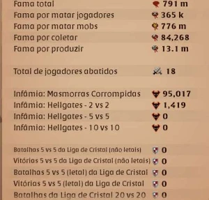 Conta Albion Online: 800M de fama total