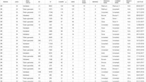 CONTAS UNRANKED - ENTRE 40$ - 80$ - ESCOLHA E MANDE MSG - League of Legends LOL