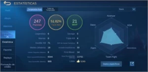 Elo job - Mobile Legends