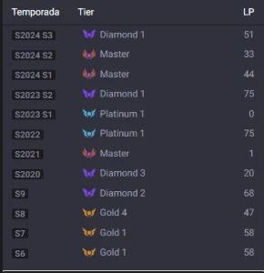 Conta Lol Unranked + 192 Skins - League of Legends