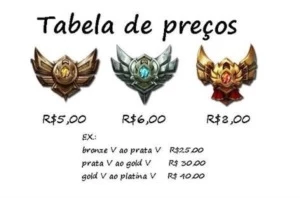 Elojob league of legends LOL