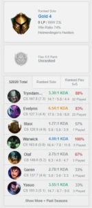 ELOJOB - LEAGUE OF LEGENDS LOL