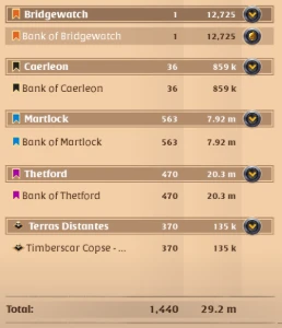 Conta Albion 230M De Fama. - Albion Online