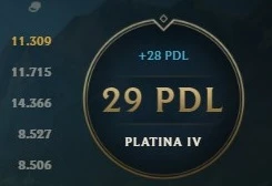 Conta Platina 4, Ganhando 25+ Pdl, Lvl 36, 13630 Essencias - League of Legends LOL