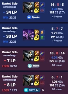 Conta lol diamante 4 67% winrate - League of Legends
