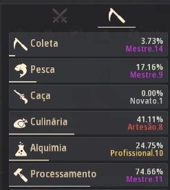 Conta Black Desert SA 681 GS - e-mail próprio