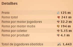 Conta Albion com 125M, 3 coletas t8 e 18 dias de premium - Albion Online