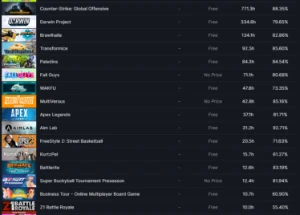Conta Steam 7 anos (CSGO Prime, R6, Hades, PUBG e muitomais)