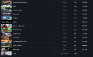 Conta Steam 7 anos (CSGO Prime, R6, Hades, PUBG e muitomais)