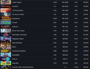 Conta Steam 7 anos (CSGO Prime, R6, Hades, PUBG e muitomais)