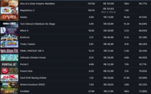 Conta Steam 7 anos (CSGO Prime, R6, Hades, PUBG e muitomais)