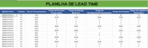 Planilha De Lead Time - Editavel - Outros