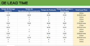 Planilha De Lead Time - Editavel - Outros