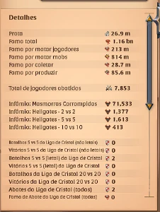 Conta De Albion Top Bem Specada e Faz Muita Prata - Albion Online