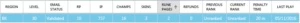 CONTA UNRANKED LEVEL 30 16 CHAMPS 3 SKINS - League of Legends LOL