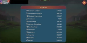 Conta Lords Mobile com quase 300M de poder