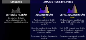 Amazon Music . 90 Dias Premium . Conta Individual. ULTRA HD - Assinaturas e Premium