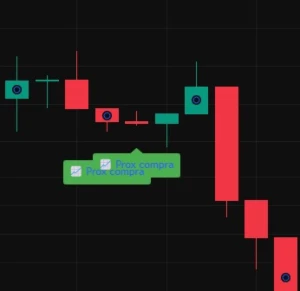 Indicador Da Trading View 100% Gain Com Sinal Sonoro! - Assinaturas e Premium