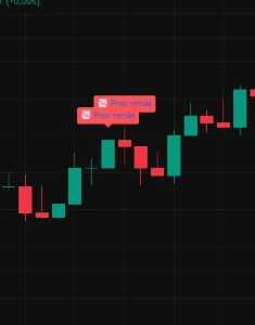 Indicador Da Trading View 100% Gain Com Sinal Sonoro! - Assinaturas e Premium