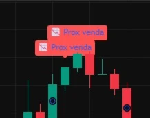 Indicador Da Trading View 100% Gain Com Sinal Sonoro! - Assinaturas e Premium