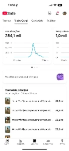 Canal Youtube Religioso Nicho em Alta 9.940 Inscritos - Social Media