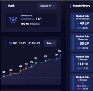 CONTA LOL DIAMANTE II 78% WINRATE 30K  ESSÊNCIA AZUL - League of Legends