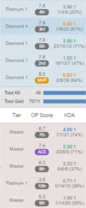 CONTA LOL DIAMANTE II 78% WINRATE 30K  ESSÊNCIA AZUL - League of Legends