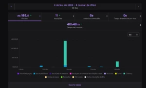 🥇Twitch Bits de PRESENTE | 500 | 1500 | 10000 - Redes Sociais