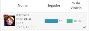 Conta Mestre Rank 1 Blitzcrank - League of Legends LOL