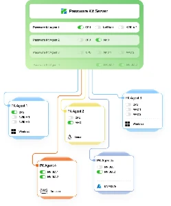 Passware Kit forensic x64 - Outros