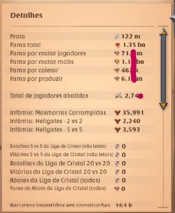 Conta albion 1.35bi de fama endgame zvz/mist espadas 940 - Albion Online