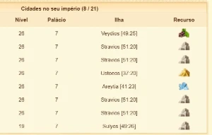 Conta Ikariam 1,3 Mi pontos - Mundo Helios - Outros