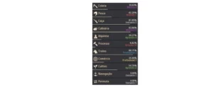 Guardian level 63+73% +Elixir de onett - Black Desert