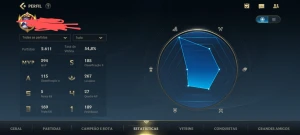 Wild Rift +100 Skins - League of Legends: Wild Rift LOL WR