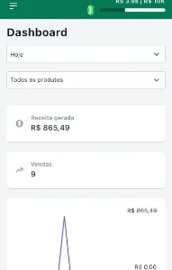 dashboard fake da Kiwify - Serviços Digitais