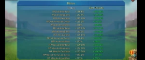 Conta 500M, +600k de gemas, T4 full, bônus - Lords Mobile