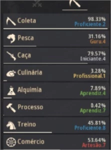 Vendo conta bdo com barraca p2w vai com e-mail - Black Desert