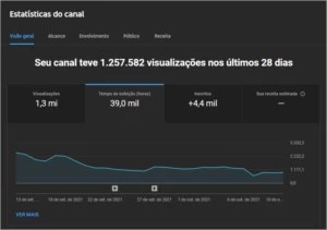 Canal do Youtube - Outros