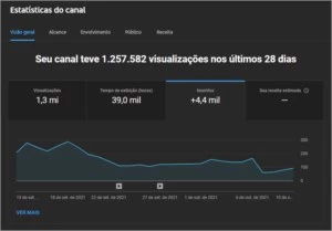 Canal do Youtube - Outros