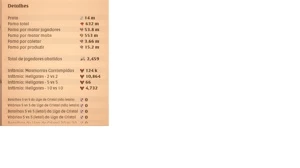 Conta Albion 632M fame. top - Albion Online