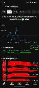 Canal com 3.883 inscritos e 600 horas - Others