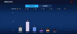Marvel Future Fight |Lvl 130 |Vip 3 |1 T4 |27 T3 |6% Pierce - Outros