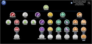 Genetic 110/29 + Muitas Multi Job - Ragnarok Online