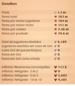 CONTA COM 385M FAMA, CRAFT, SKINS, EMAIL (FAZ TODO CONTEUDO) - Albion Online