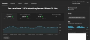 Canal YouTube 3.3k Subs | 1.2M Views | Nicho Trap | Ativo | - Outros