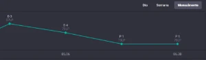 Conta Com Mmr Alto (Drop Por Inatividade Do Diamond S13) No - League of Legends LOL